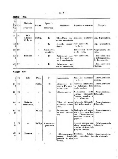 Annali di ostetricia e ginecologia