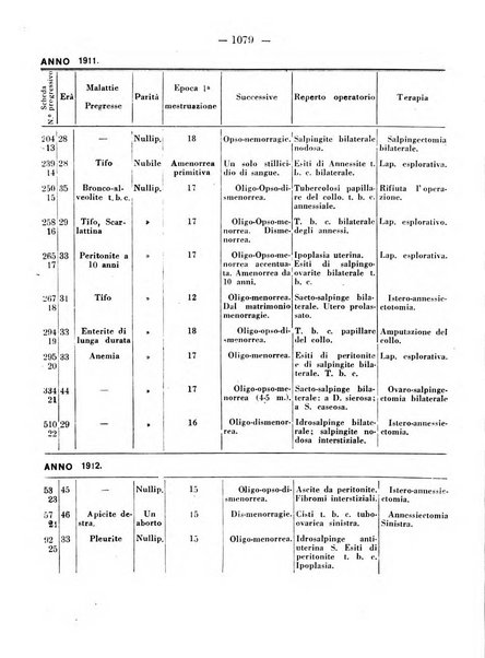 Annali di ostetricia e ginecologia