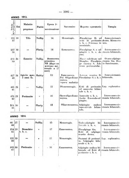 Annali di ostetricia e ginecologia