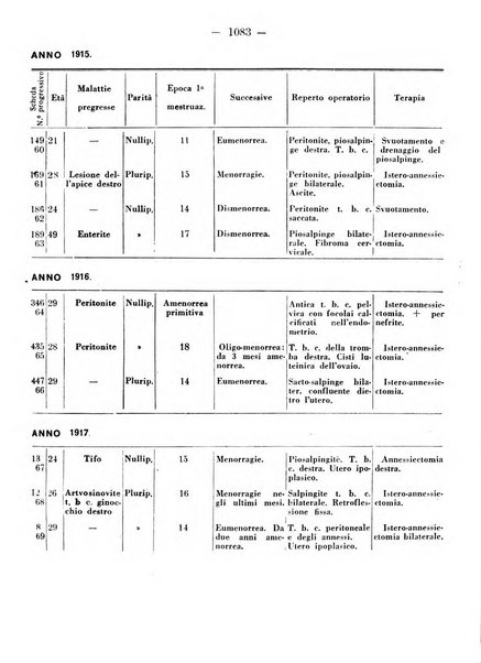 Annali di ostetricia e ginecologia