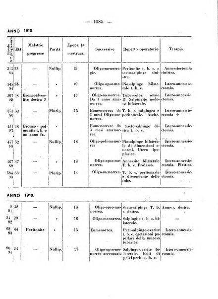 Annali di ostetricia e ginecologia