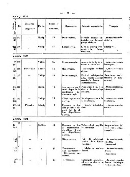 Annali di ostetricia e ginecologia