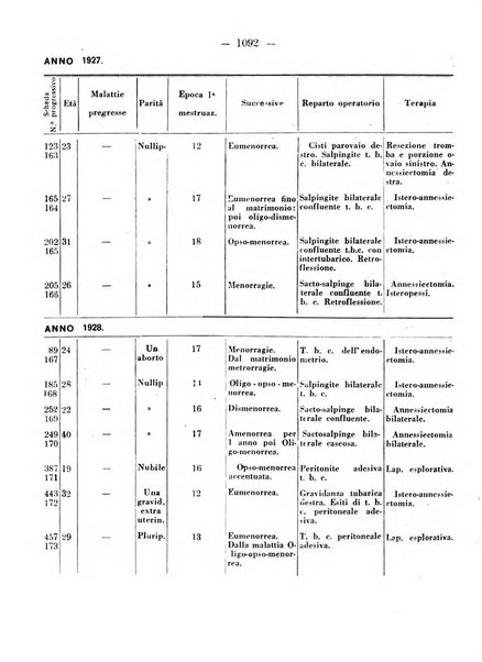 Annali di ostetricia e ginecologia