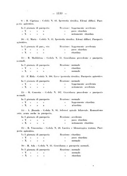 Annali di ostetricia e ginecologia