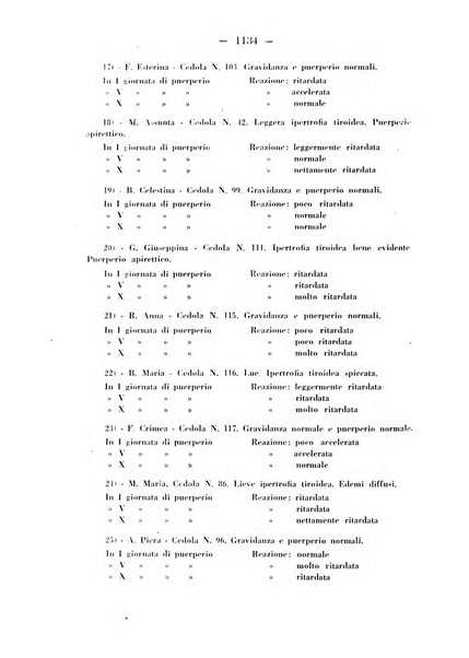 Annali di ostetricia e ginecologia