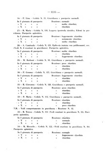 Annali di ostetricia e ginecologia