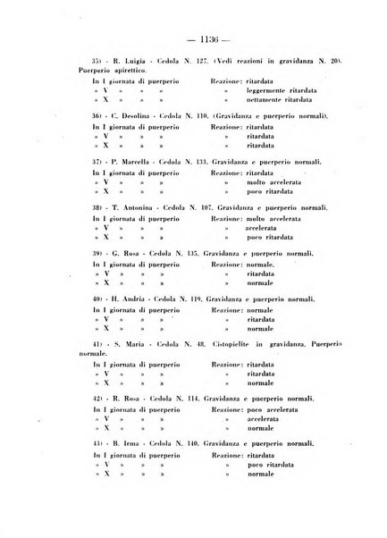 Annali di ostetricia e ginecologia