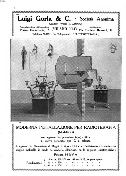 Annali di ostetricia e ginecologia