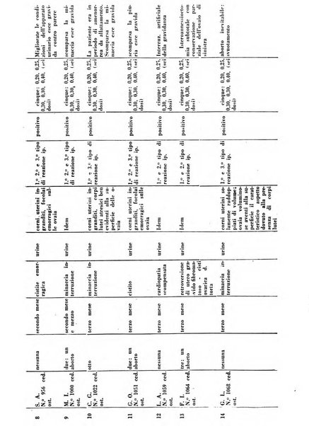 Annali di ostetricia e ginecologia