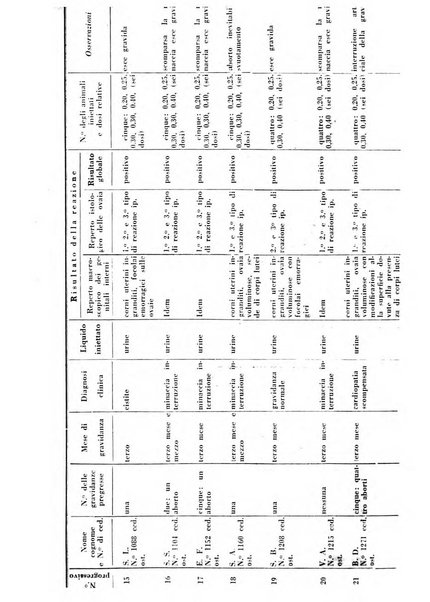 Annali di ostetricia e ginecologia