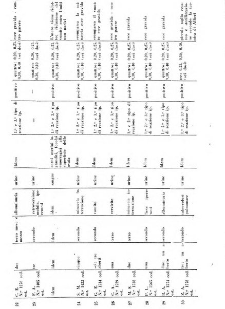 Annali di ostetricia e ginecologia