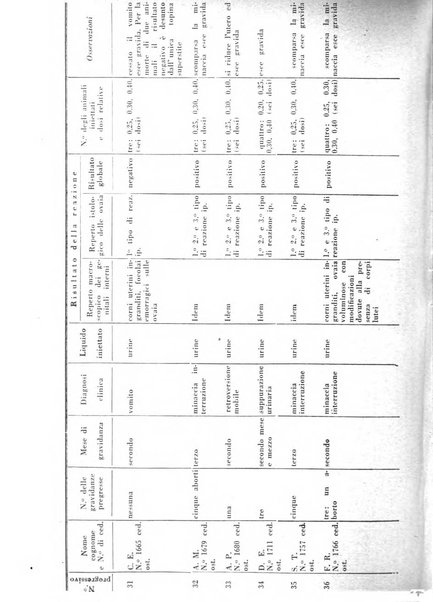 Annali di ostetricia e ginecologia