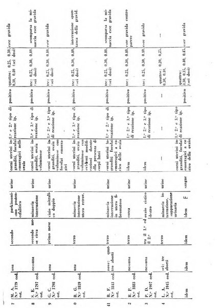 Annali di ostetricia e ginecologia