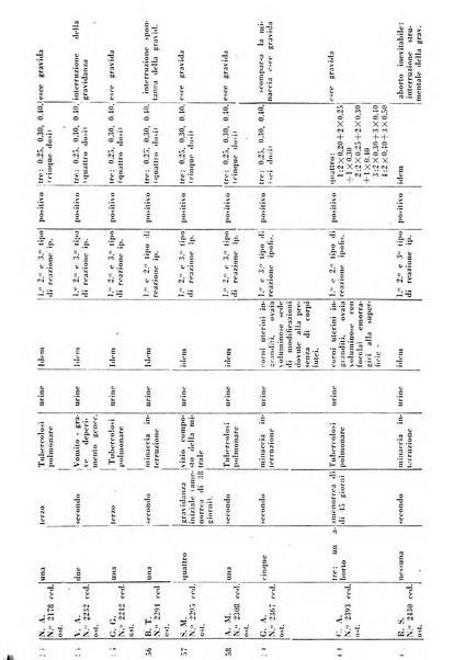 Annali di ostetricia e ginecologia