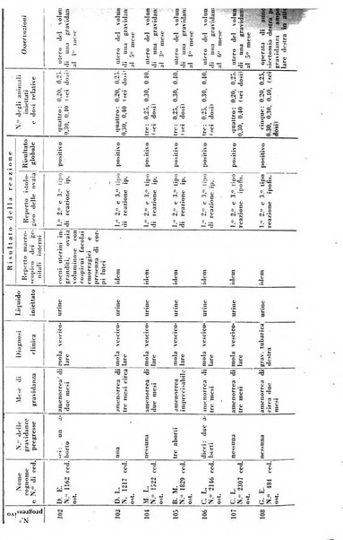 Annali di ostetricia e ginecologia