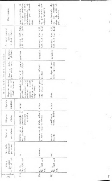 Annali di ostetricia e ginecologia