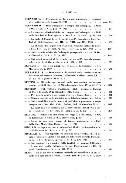 Annali di ostetricia e ginecologia