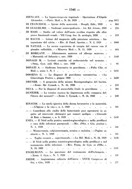 Annali di ostetricia e ginecologia