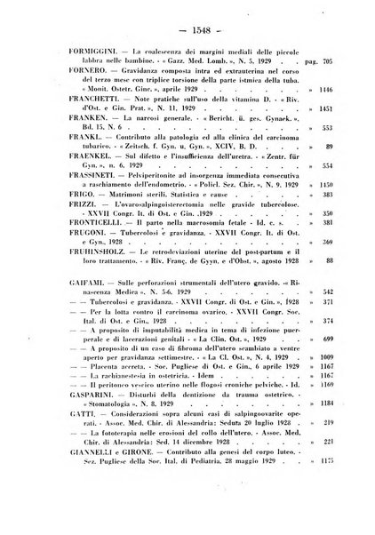 Annali di ostetricia e ginecologia