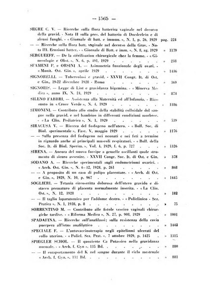 Annali di ostetricia e ginecologia