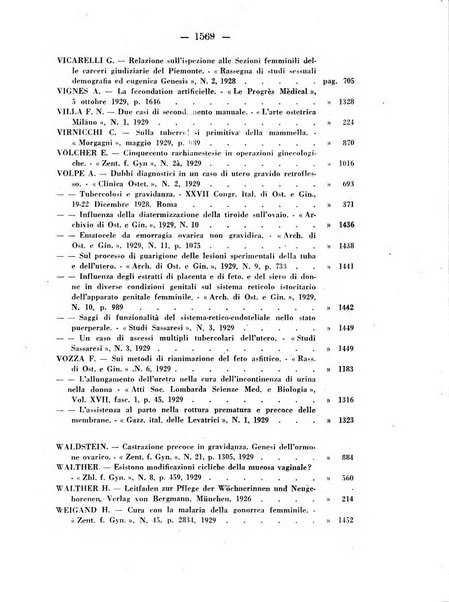 Annali di ostetricia e ginecologia