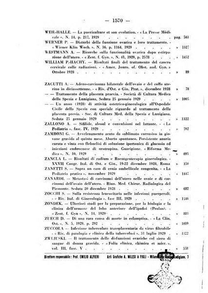 Annali di ostetricia e ginecologia