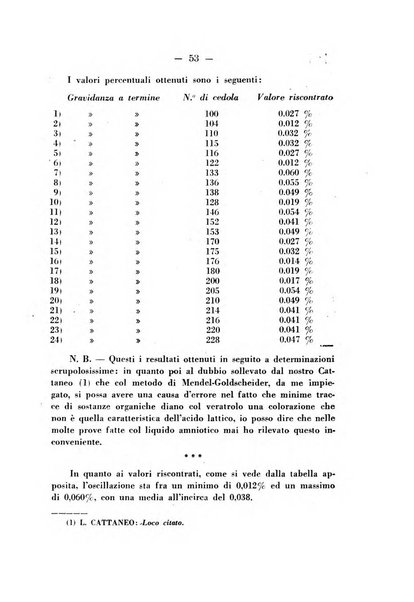 Annali di ostetricia e ginecologia