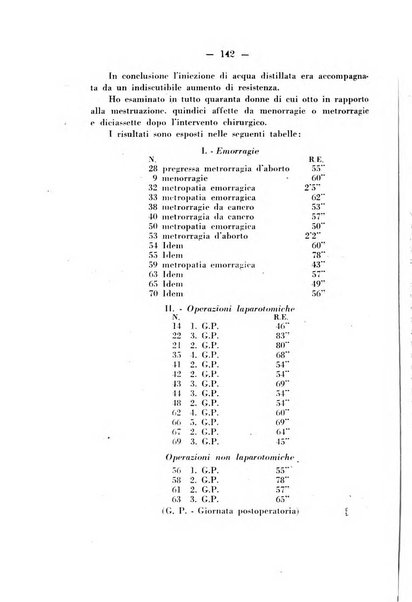 Annali di ostetricia e ginecologia