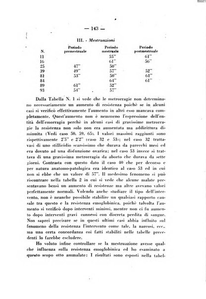 Annali di ostetricia e ginecologia