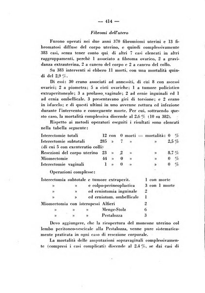 Annali di ostetricia e ginecologia