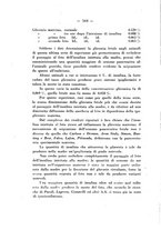 giornale/PUV0109343/1930/unico/00000632