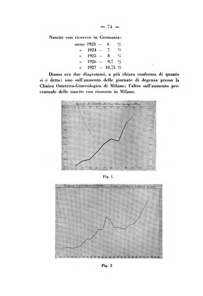 Annali di ostetricia e ginecologia