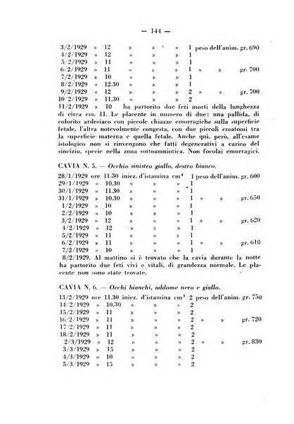 Annali di ostetricia e ginecologia