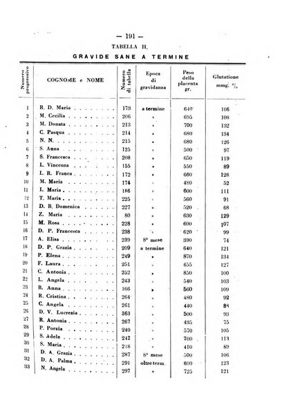 Annali di ostetricia e ginecologia