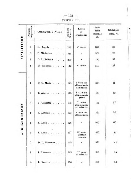 Annali di ostetricia e ginecologia