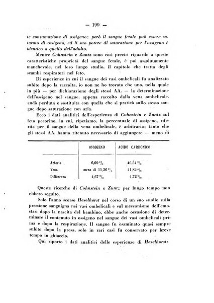 Annali di ostetricia e ginecologia