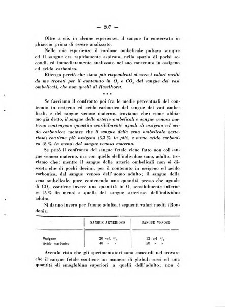 Annali di ostetricia e ginecologia