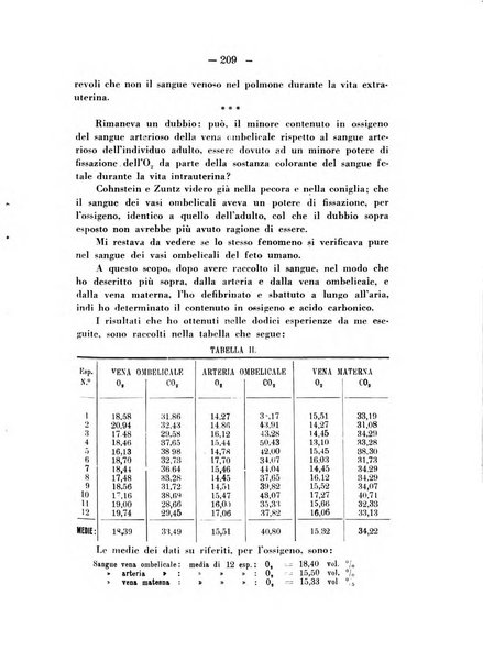 Annali di ostetricia e ginecologia