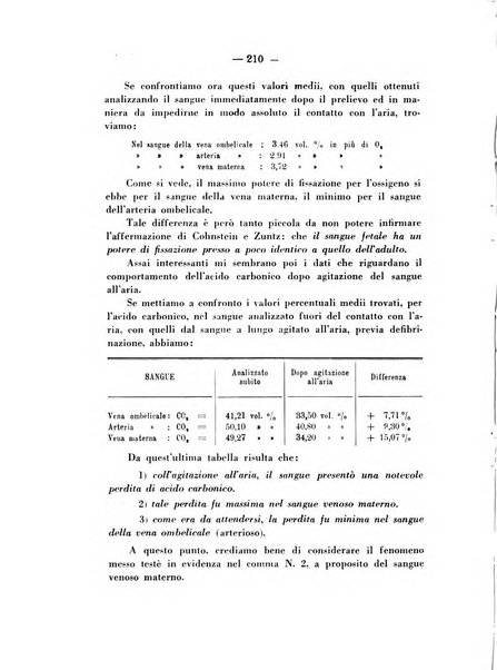 Annali di ostetricia e ginecologia