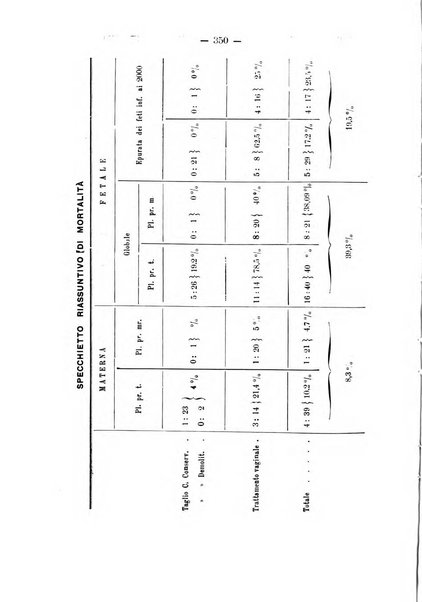 Annali di ostetricia e ginecologia