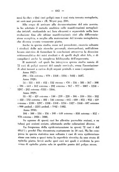 Annali di ostetricia e ginecologia