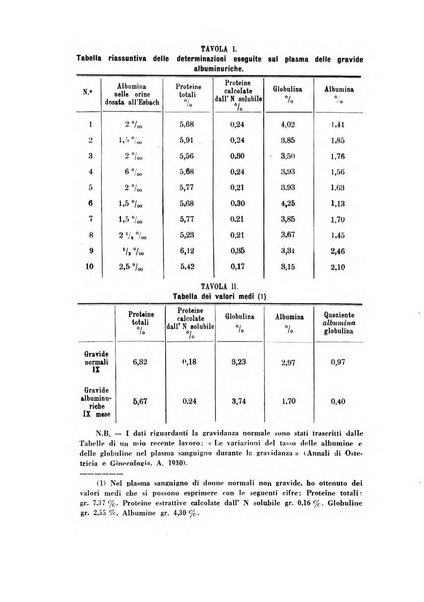 Annali di ostetricia e ginecologia