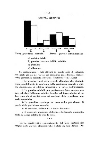 Annali di ostetricia e ginecologia