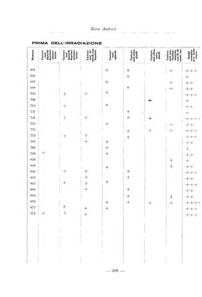 Archivio italiano di anatomia e istologia patologica