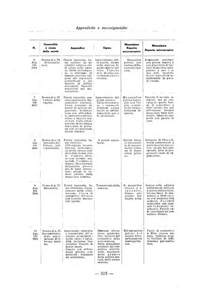 Archivio italiano di anatomia e istologia patologica