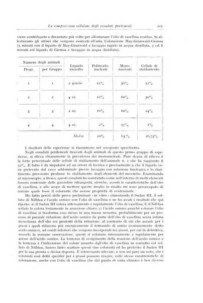 Archivio italiano di anatomia e istologia patologica