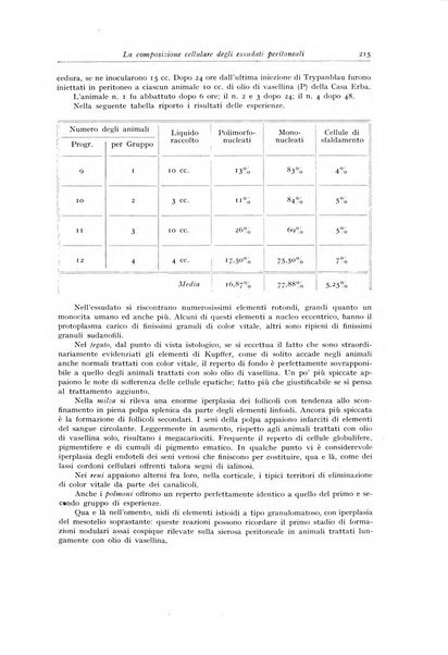 Archivio italiano di anatomia e istologia patologica