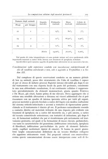 Archivio italiano di anatomia e istologia patologica