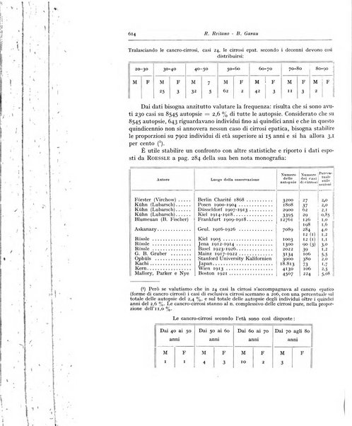 Archivio italiano di anatomia e istologia patologica