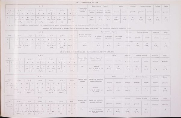 Archivio italiano di anatomia e istologia patologica